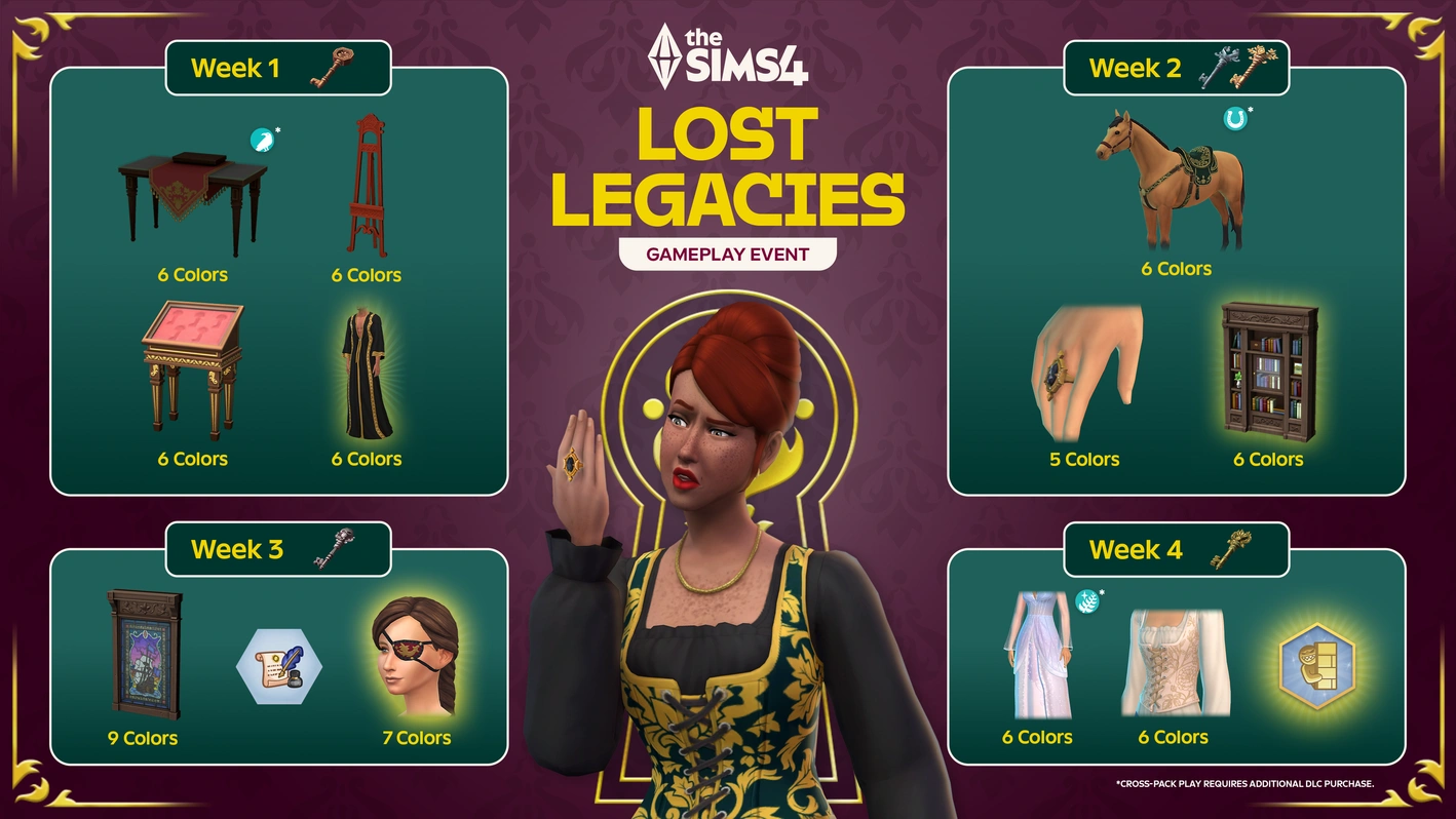 Хронология наград события «The Sims 4 Утраченное наследие»: мебель, одежда, аксессуары, украшения и центральный персонаж, разблокируемые с 1-й по 4-ю неделю.